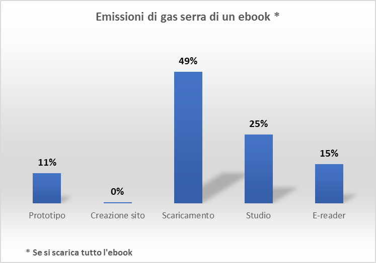 emissioni ebook