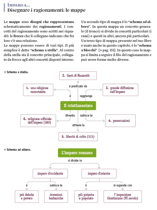 Costruttore Di Mappe Zanichelli