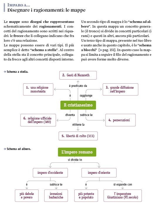 Costruttore Di Mappe Zanichelli